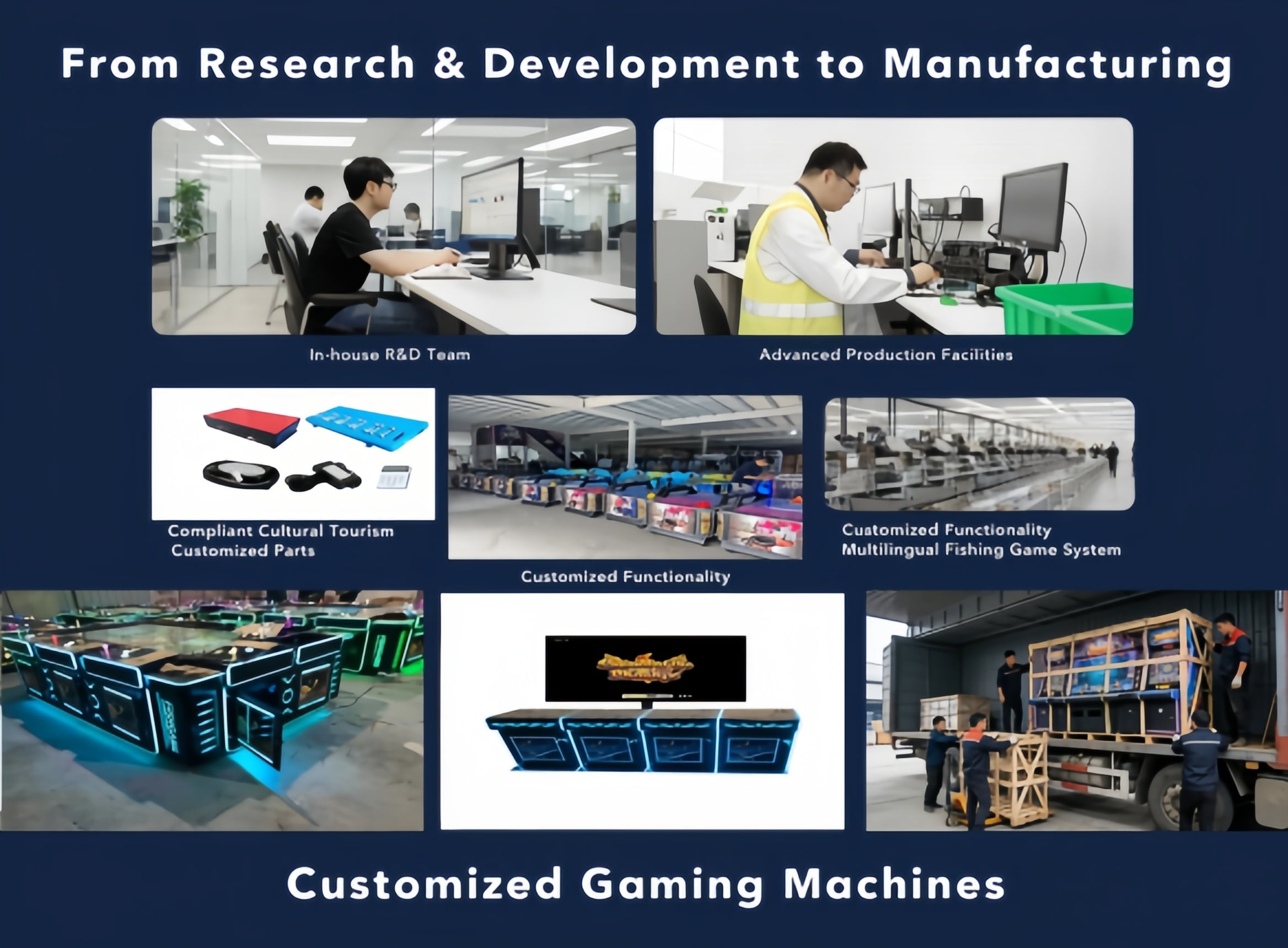 Customization Production Line